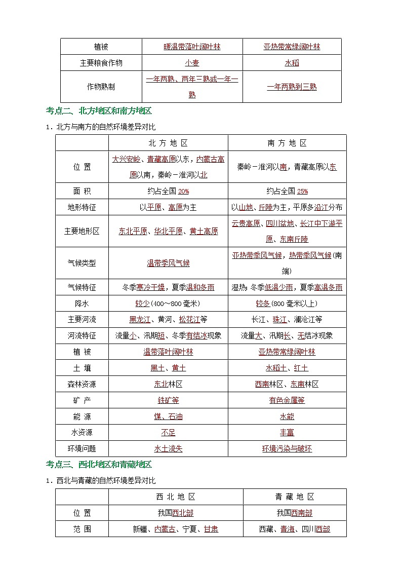 【备战中考】  初中地理强化学案 模块24：我国：四大地理区域的划分  （含答案解析）02
