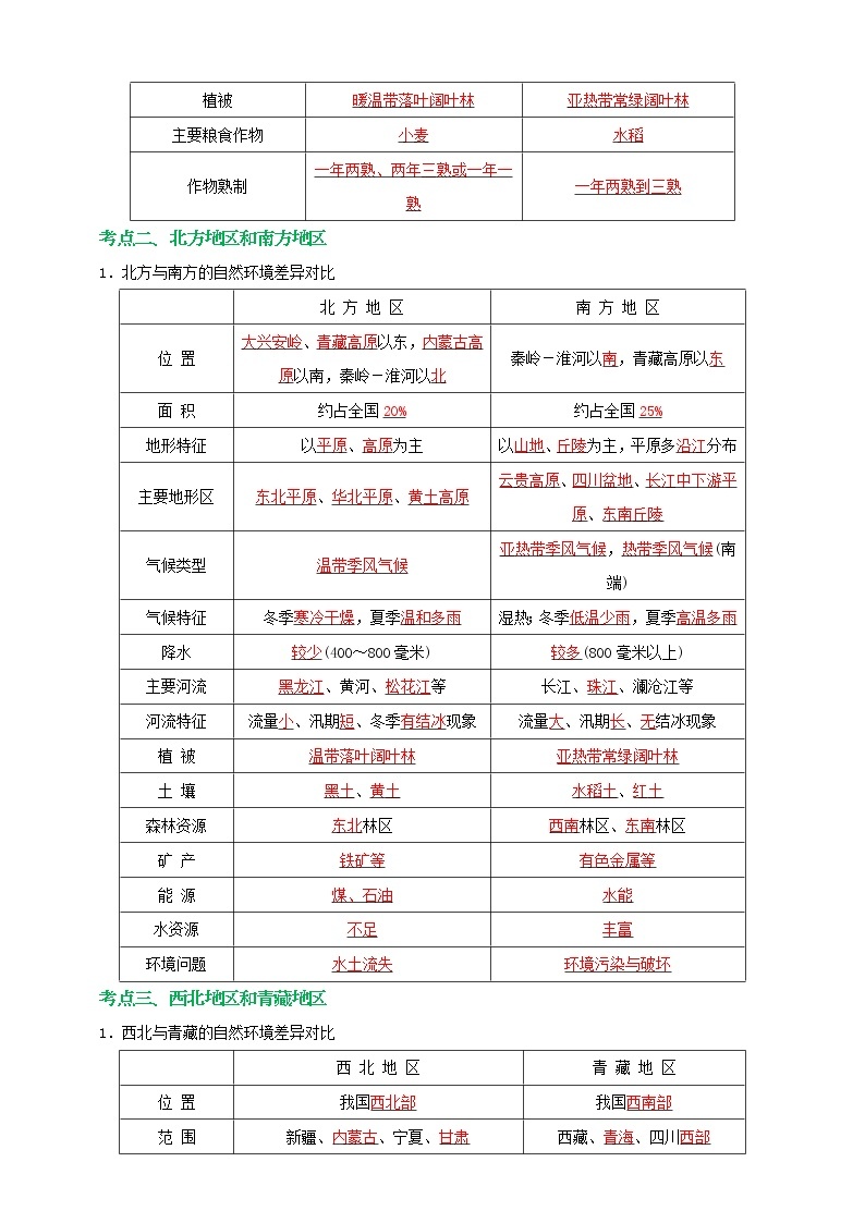 【备战中考】  初中地理强化学案 模块24：我国：四大地理区域的划分  （含答案解析）02