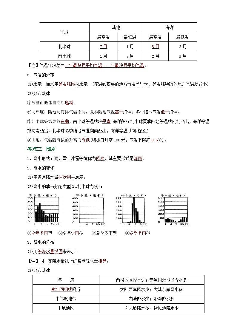 模块4 天气、气温、降水（解析版）第2页
