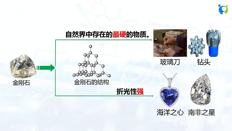 人教版初中九年级化学 第六单元 课题1 金刚石、石墨和C60 课件05