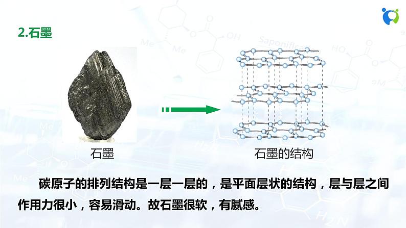 人教版初中九年级化学 第六单元 课题1 金刚石、石墨和C60 课件06