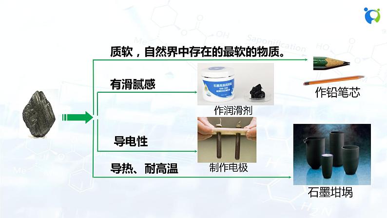 人教版初中九年级化学 第六单元 课题1 金刚石、石墨和C60 课件07