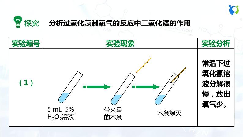 人教版初中九年级化学 第二单元 课题3 制取氧气课件05