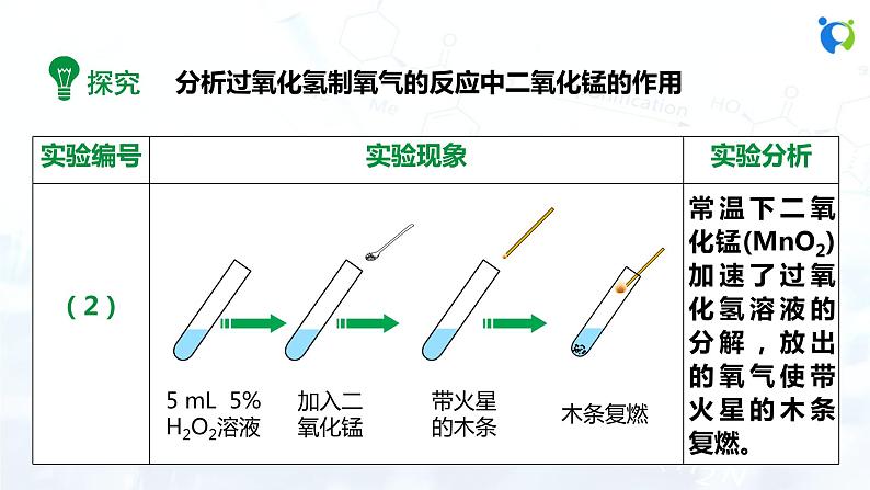 人教版初中九年级化学 第二单元 课题3 制取氧气课件06