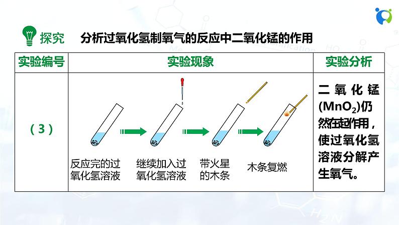 人教版初中九年级化学 第二单元 课题3 制取氧气课件07