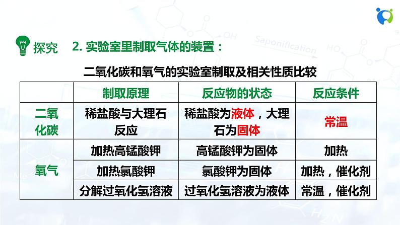 人教版初中九年级化学 第六单元 课题2 二氧化碳制取的研究 课件08