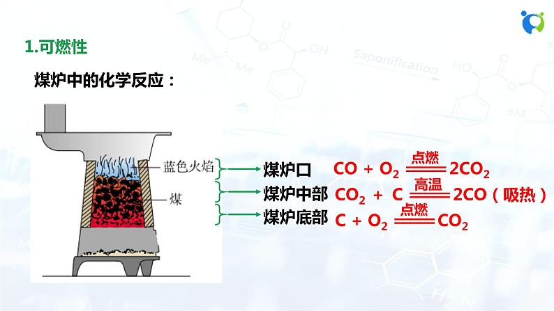 课时2 一氧化碳第7页