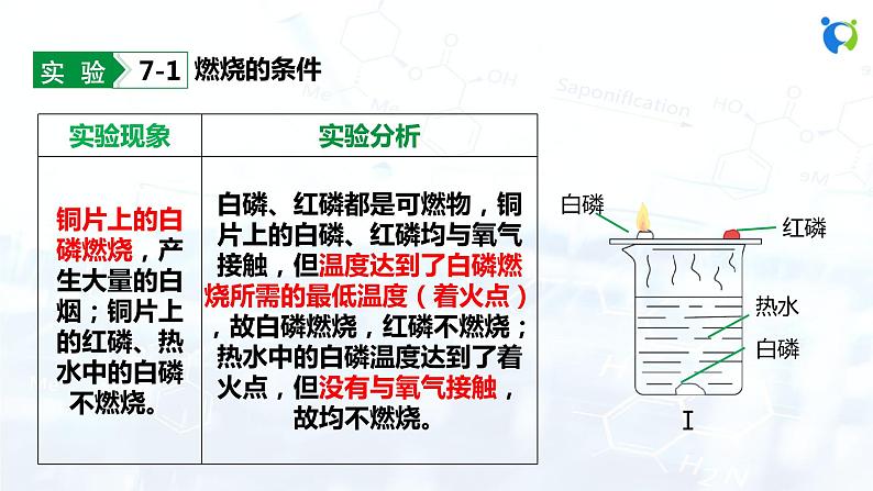 人教版初中九年级化学 第七单元 课题1 燃烧和灭火 课件06