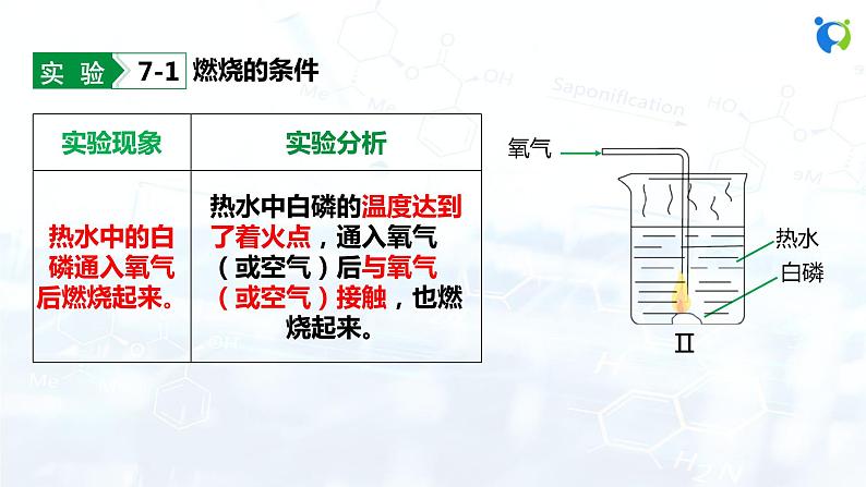 人教版初中九年级化学 第七单元 课题1 燃烧和灭火 课件07