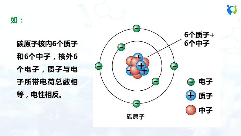 课时1 原子的构成 原子核外电子排布第6页