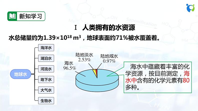 课题1 爱护水资源第4页