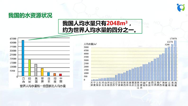 课题1 爱护水资源第6页