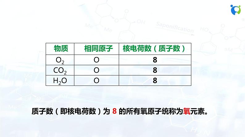 课时1 元素第5页