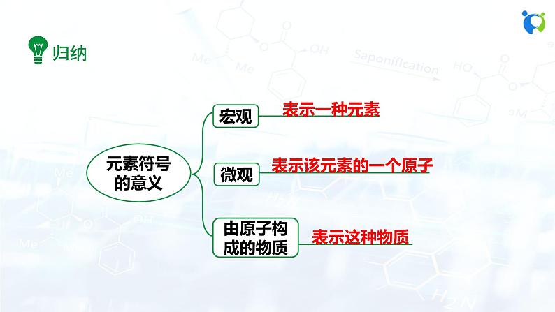 课时2 元素符号 元素周期表第8页