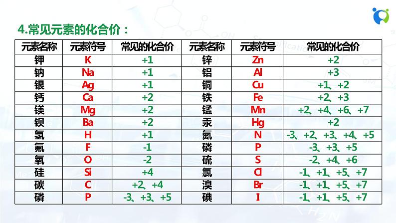 课时2 化合价第8页