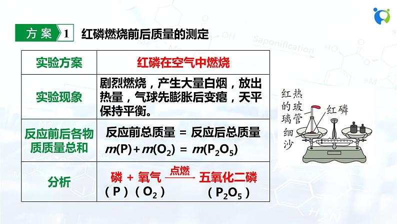 人教版初中九年级化学 第五单元 课题1 质量守恒定律 课件07