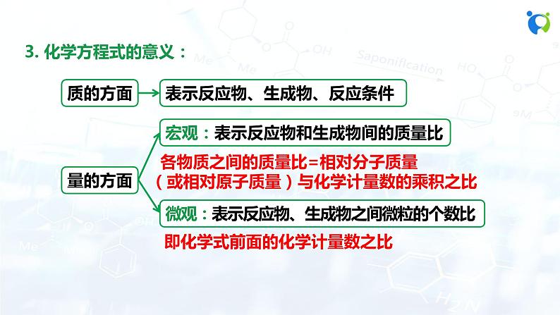 人教版初中九年级化学 第五单元 课题1 质量守恒定律 课件06