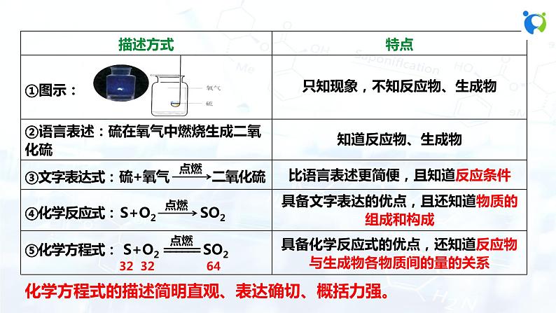 课题2 如何正确书写化学方程式第4页