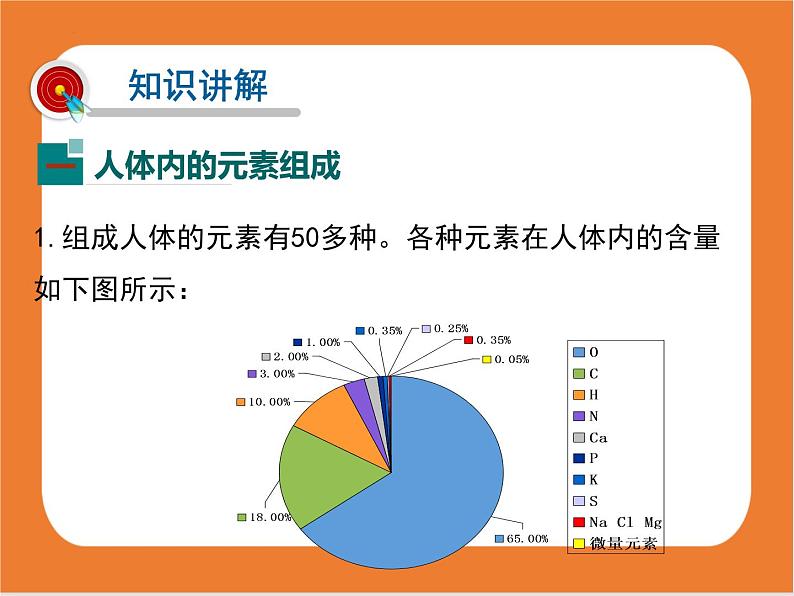 12.2化学元素与人体健康-课件（人教版）第5页