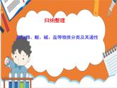 11.1.3 课题1 生活中常见的盐课件（人教版