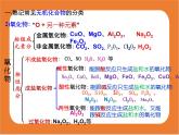 11.1.3 课题1 生活中常见的盐课件（人教版