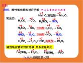 11.1.3 课题1 生活中常见的盐课件（人教版
