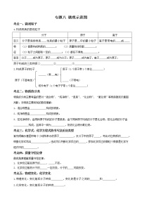 【备考2023】中考化学二轮复习专题精讲精练（全国通用）——专题08 微观示意图（原卷版+解析版）