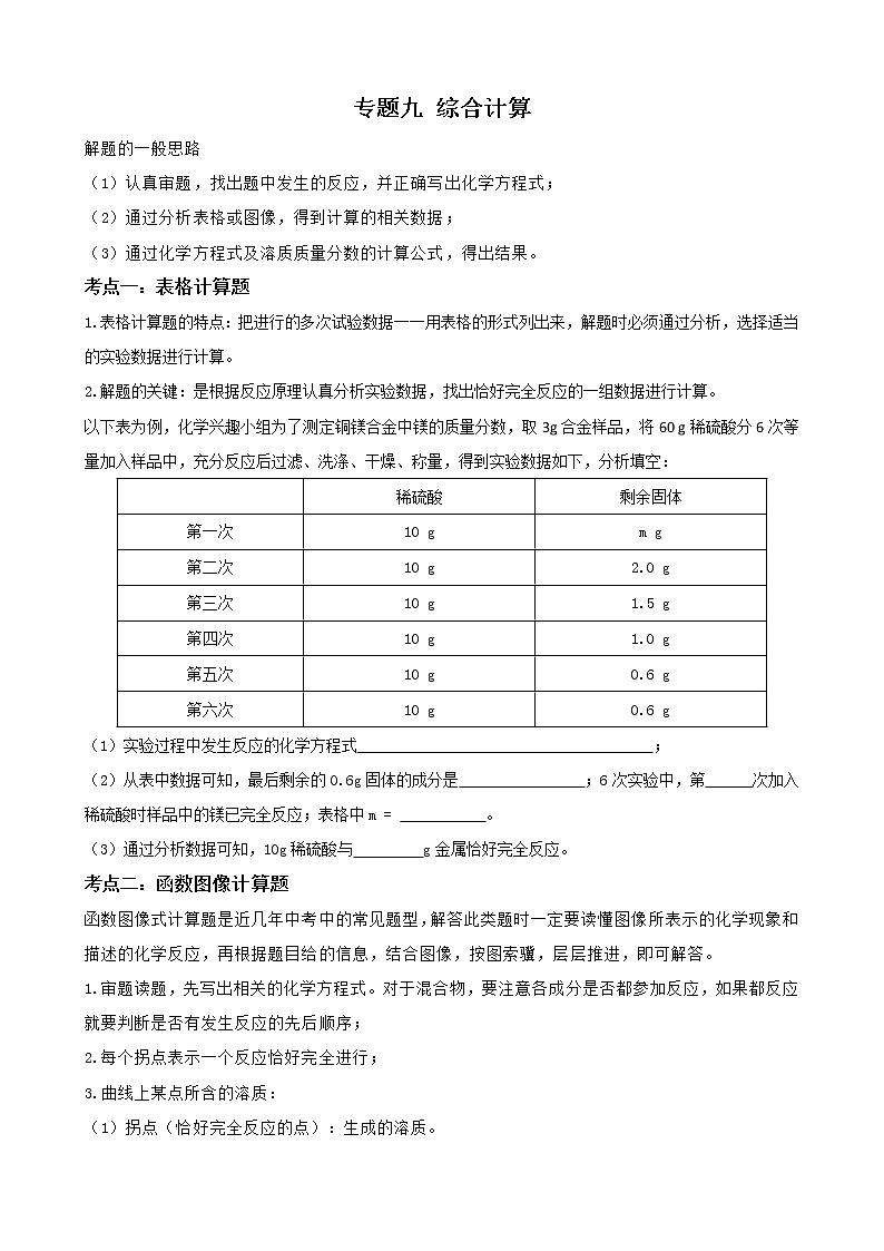 【备考2023】中考化学二轮复习专题精讲精练（全国通用）——专题09 综合计算（解析版）第1页