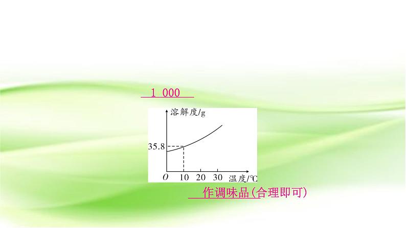 人教版中考化学复习题型突破四科普阅读题作业课件06