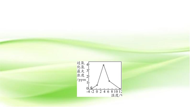 人教版中考化学复习题型突破四科普阅读题作业课件08