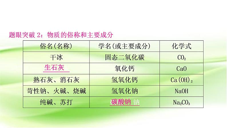 人教版中考化学复习题型突破五物质推断题作业课件第6页