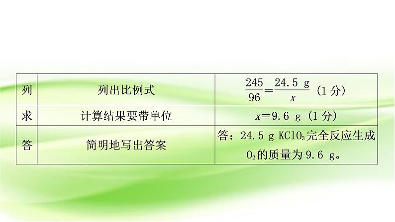 人教版中考化学复习题型突破九化学计算题作业课件07