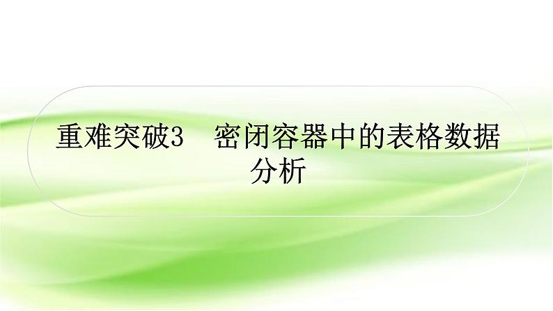 人教版中考化学复习重难突破3密闭容器中的表格数据分析作业课件第1页