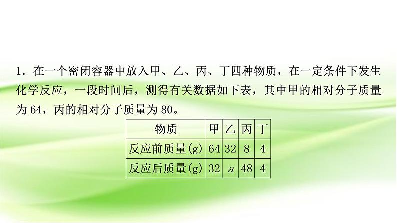 人教版中考化学复习重难突破3密闭容器中的表格数据分析作业课件第4页