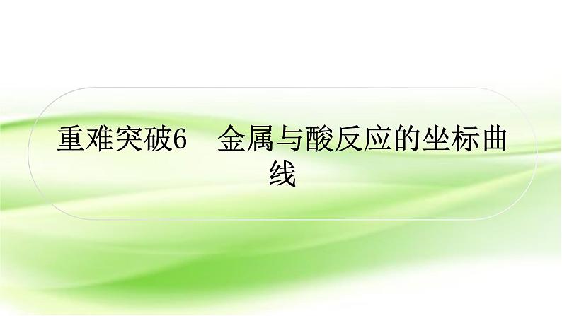 人教版中考化学复习重难突破6金属与酸反应的坐标曲线作业课件01