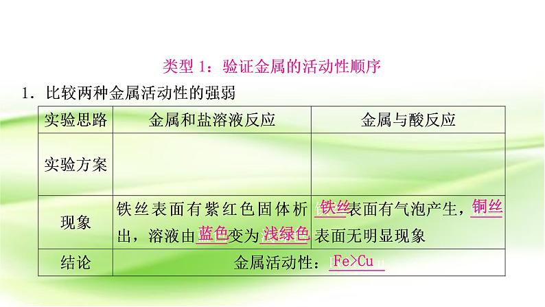 人教版中考化学复习重难突破7金属活动性顺序的验证及探究(实验)作业课件04