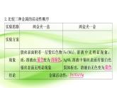 人教版中考化学复习重难突破7金属活动性顺序的验证及探究(实验)作业课件