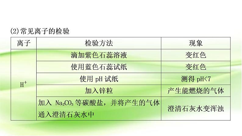 人教版中考化学复习重难突破11物质的检验与鉴别作业课件第5页