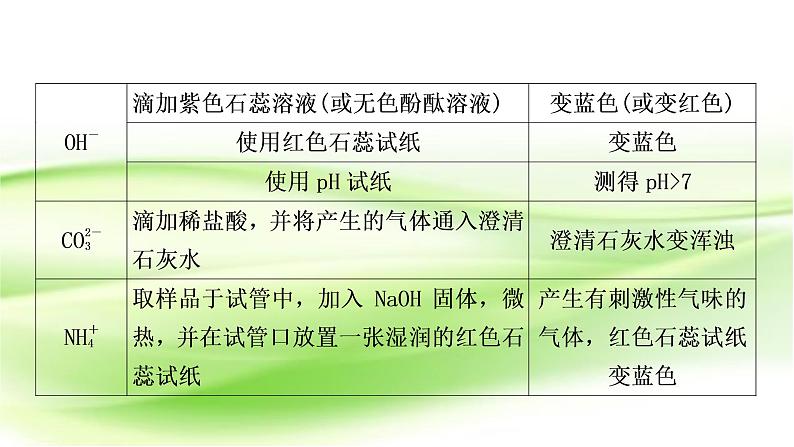 人教版中考化学复习重难突破11物质的检验与鉴别作业课件第6页