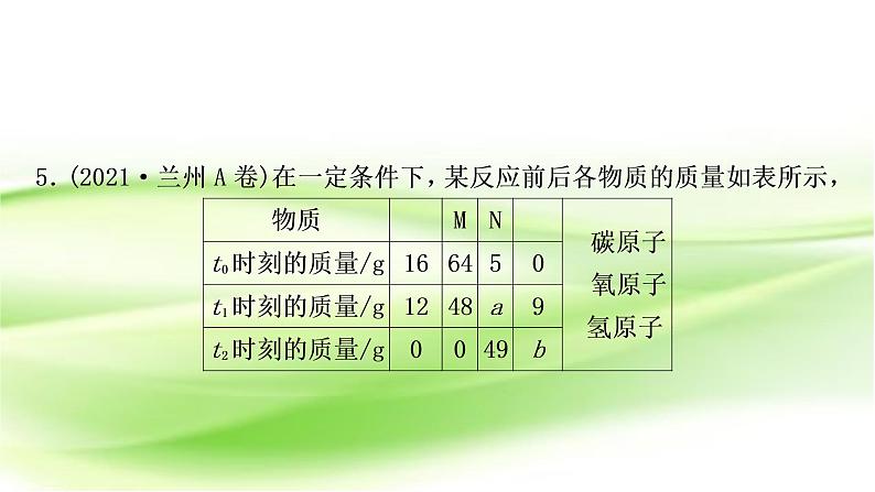 人教版中考化学复习第五单元化学方程式作业课件08