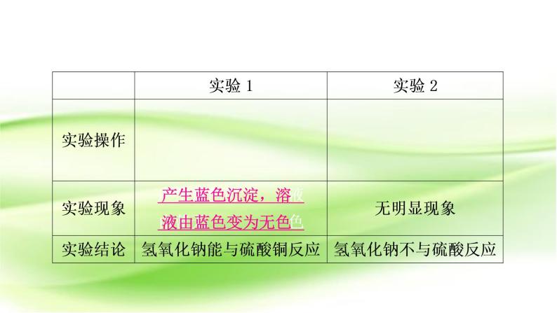 人教版中考化学复习第十单元酸和碱第1课时常见的酸和碱作业课件08