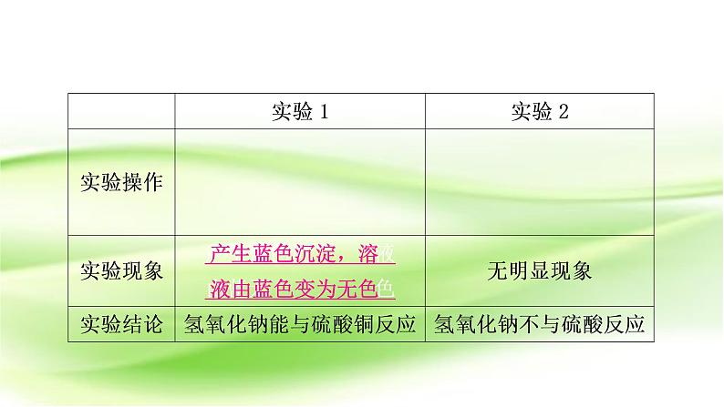 人教版中考化学复习第十单元酸和碱第1课时常见的酸和碱作业课件第8页