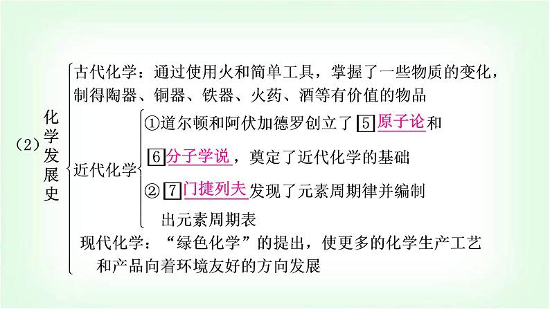 人教版中考化学复习第一单元走进化学世界第1课时物质的变化和性质教学课件05