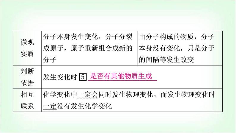 人教版中考化学复习第一单元走进化学世界第1课时物质的变化和性质教学课件07