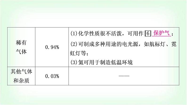 人教版中考化学复习第二单元我们周围的空气教学课件第5页