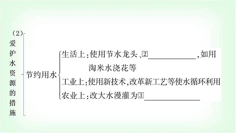 人教版中考化学复习第四单元自然界的水第1课时自然界的水教学课件第4页