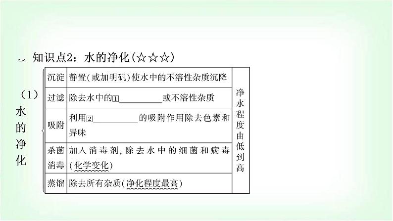 人教版中考化学复习第四单元自然界的水第1课时自然界的水教学课件第7页