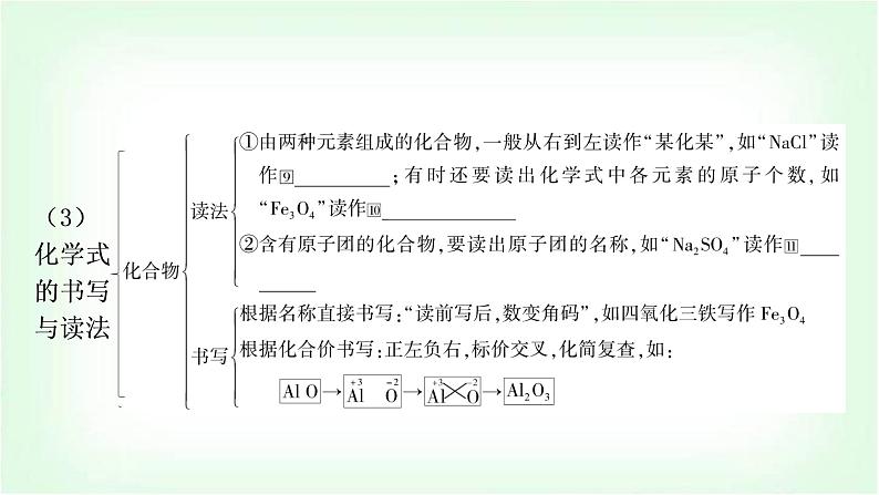 人教版中考化学复习第四单元自然界的水第2课时化学式与化合价教学课件第5页