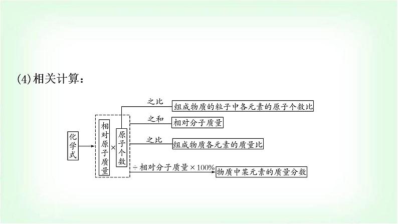 人教版中考化学复习第四单元自然界的水第2课时化学式与化合价教学课件第6页