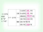 人教版中考化学复习第五单元化学方程式教学课件